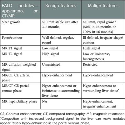 Fontan-associated liver disease: Diagnosis, surveillance, and management